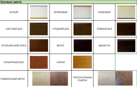 Биокамин в линейном портале "Русский огонь" Барон по цене 117 800 руб.